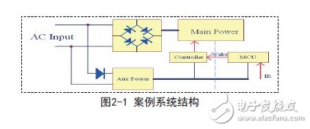 案例系統(tǒng)結(jié)構(gòu)